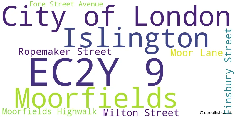 A word cloud for the EC2Y 9 postcode